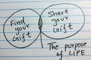 purpose, paper, find